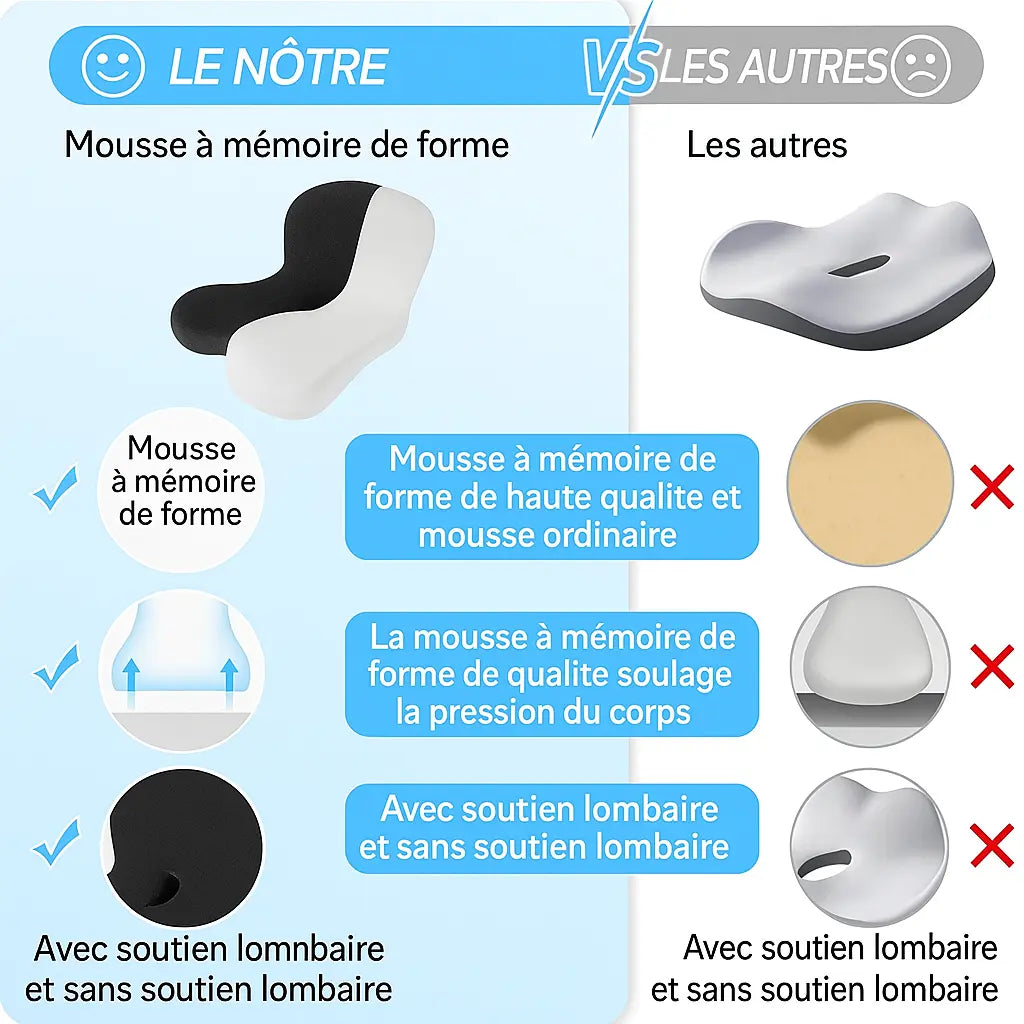 Coussin lombaire - Coussin de chaise pour le dos et les hanches - Purmental