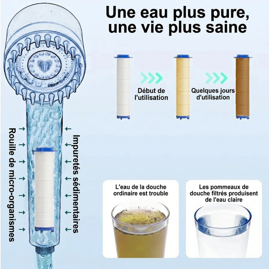 Lot de 5 Filtres de Remplacement Pommeau de Douche - Filtrant Haute Pression - Purmental