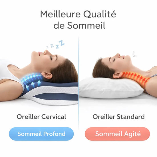 Oreiller cervical - Oreiller ergonomique en mousse à mémoire de forme - Purmental