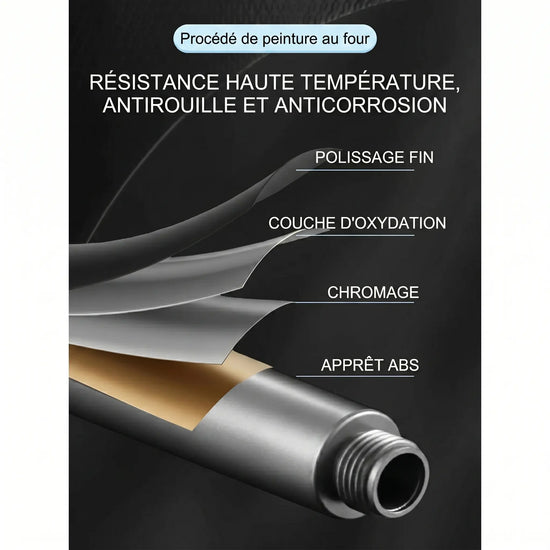 Pommeau de Douche Filtrant Haute Pression – Eau Plus Pure, Jet Plus Puissant & Massage Relaxant - Purmental