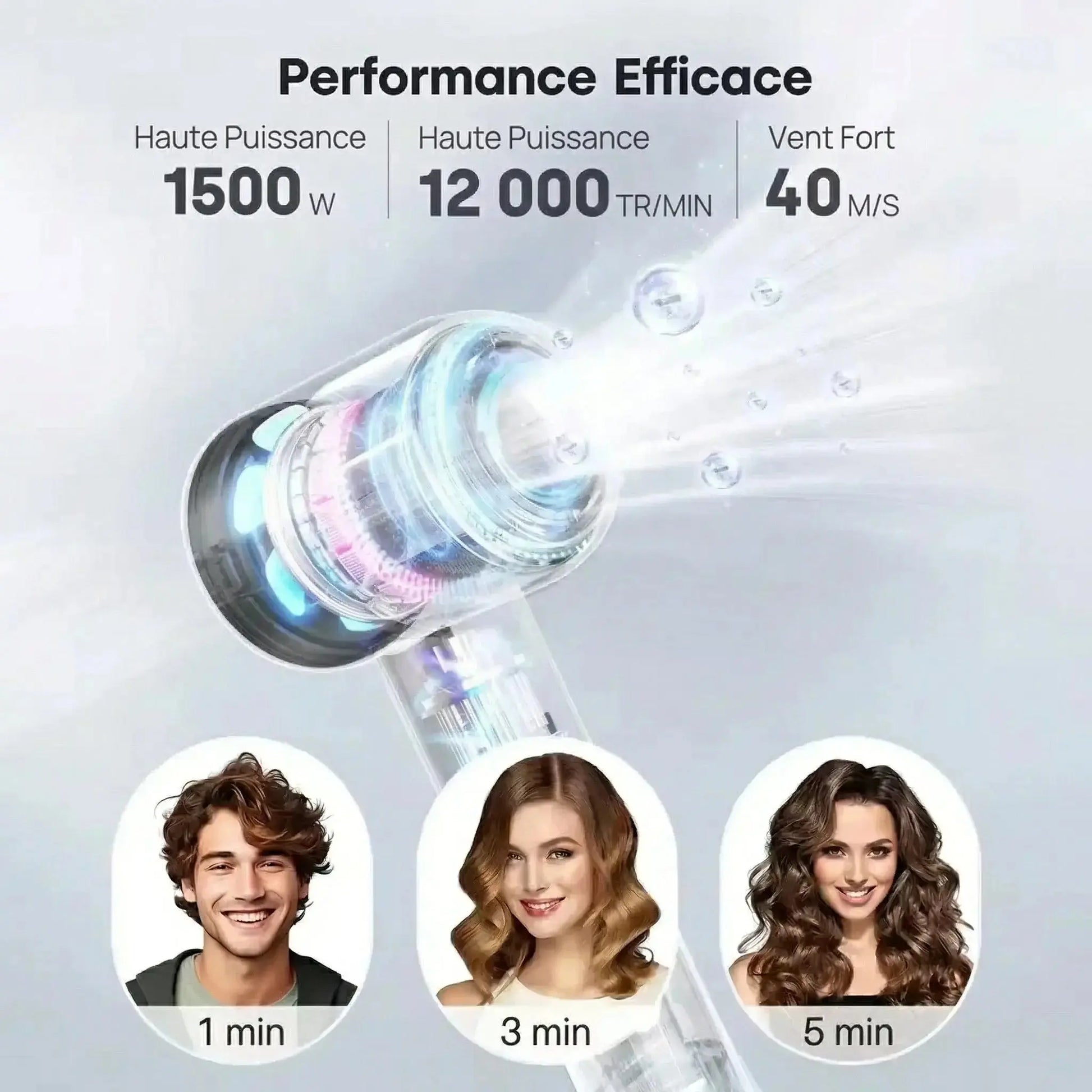 Sèche Cheveux Professionnel Ionique – Puissant, Léger et Rapide - Purmental