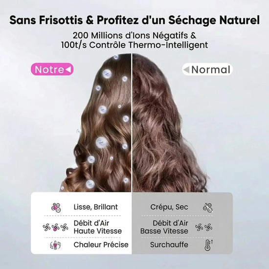 Sèche Cheveux Professionnel Ionique – Puissant, Léger et Rapide - Purmental