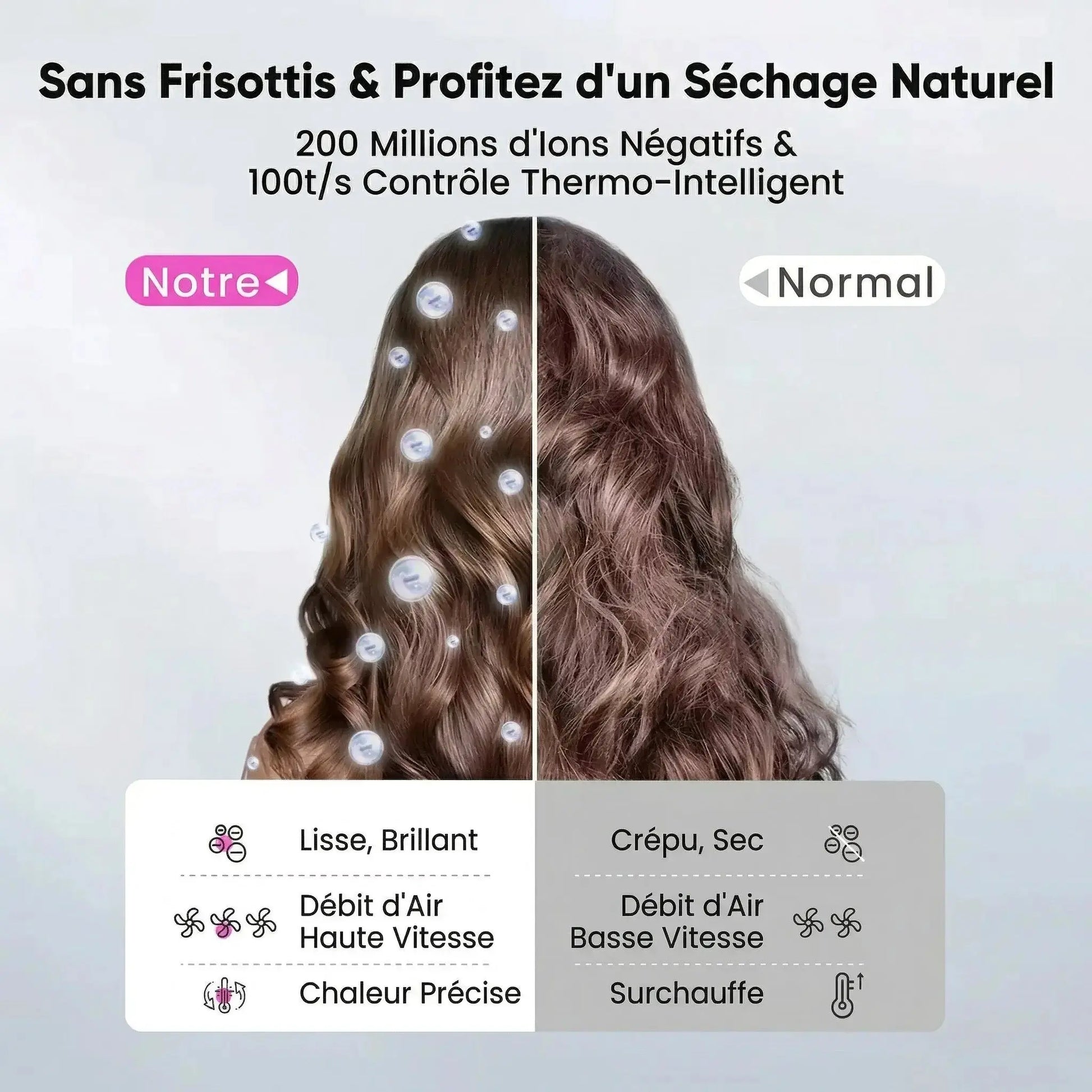 Sèche Cheveux Professionnel Ionique – Puissant, Léger et Rapide - Purmental